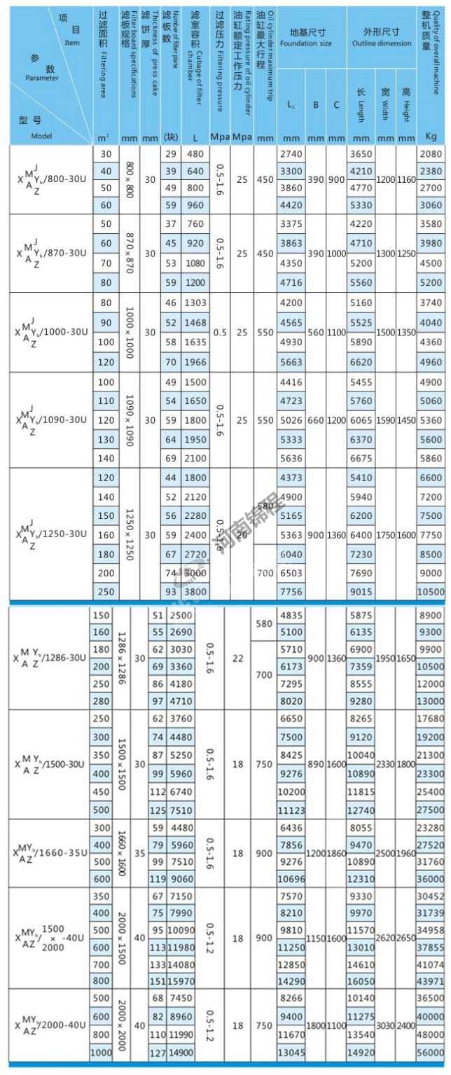 自動(dòng)拉板可沖洗濾布?jí)簽V機(jī)(圖2)